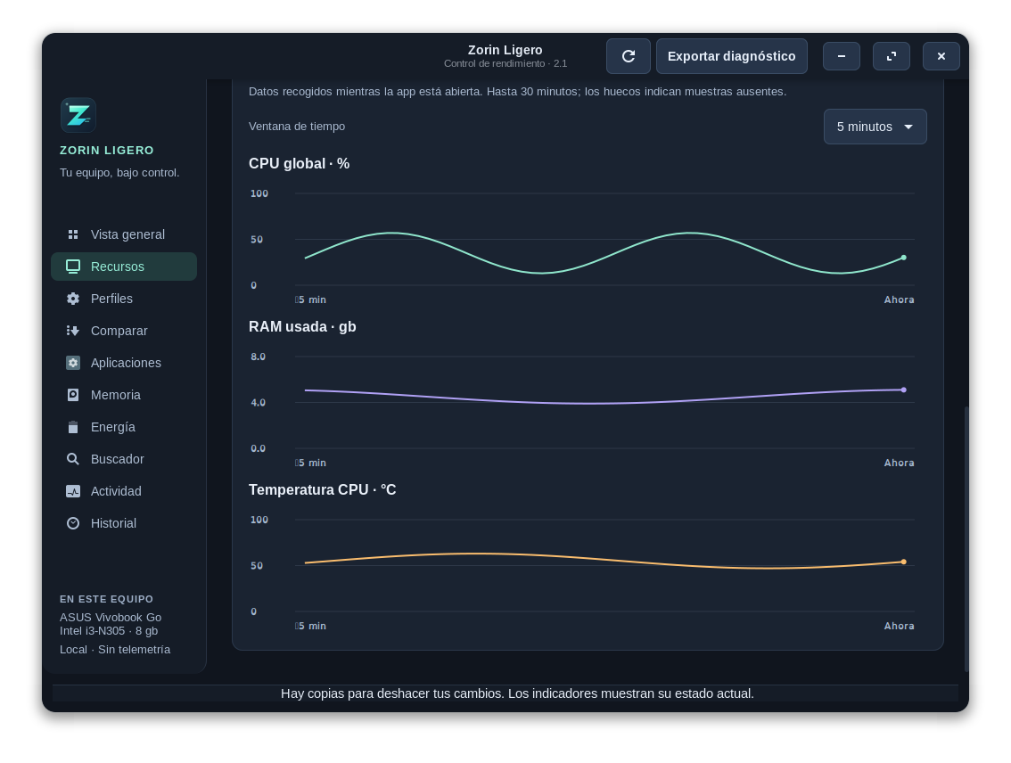 Zorin Ligero con gráficos de CPU, memoria y temperatura y navegación lateral